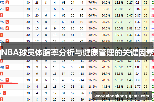 NBA球员体脂率分析与健康管理的关键因素